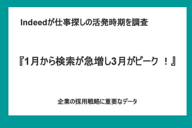 Indeed調査報告